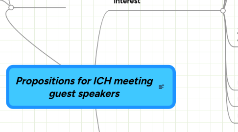 Mind Map: Propositions for ICH meeting guest speakers