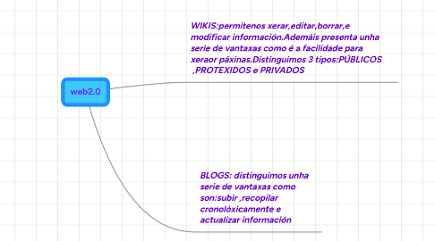 Mind Map: web2.0