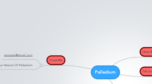 Mind Map: Palladium