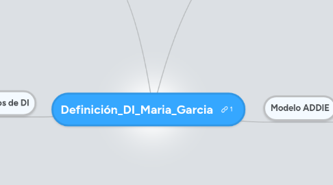 Mind Map: Definición_DI_Maria_Garcia