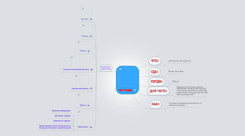 Mind Map: QR-коды