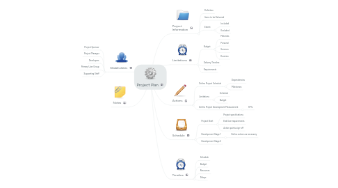 Mind Map: Project Plan