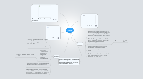 Mind Map: Memo