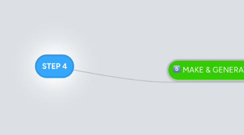 Mind Map: STEP 4