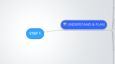 Mind Map: STEP 1