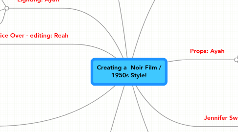 Mind Map: Creating a Noir Film / 1950s Style!