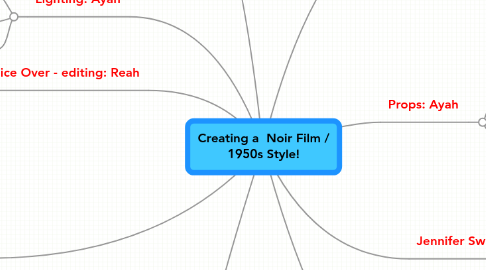 Mind Map: Creating a  Noir Film / 1950s Style!