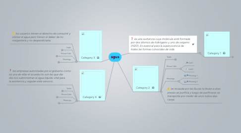 Mind Map: agua