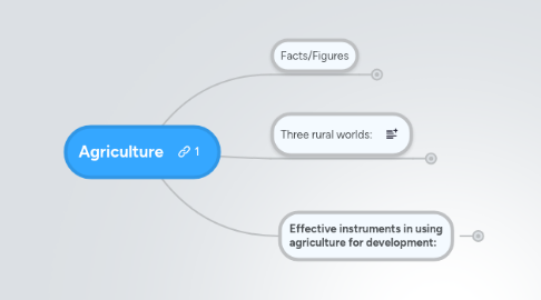 Mind Map: Agriculture