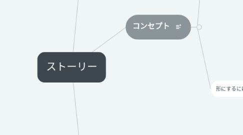 Mind Map: ストーリー