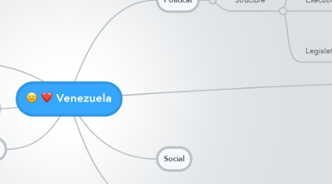Mind Map: Venezuela