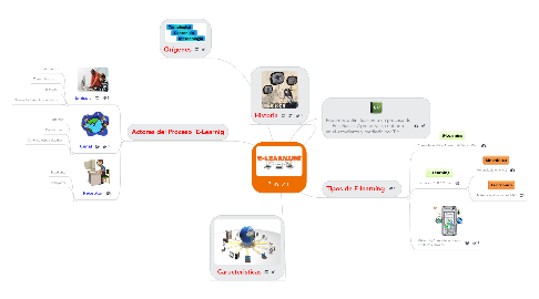 Mind Map: ?