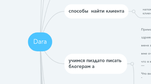 Mind Map: Dara