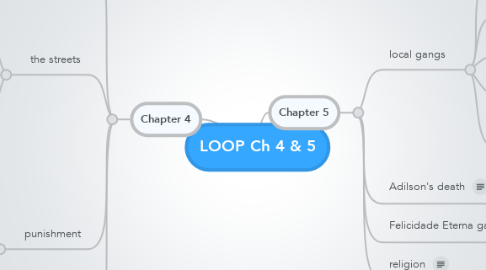 Mind Map: LOOP Ch 4 & 5