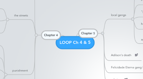 Mind Map: LOOP Ch 4 & 5