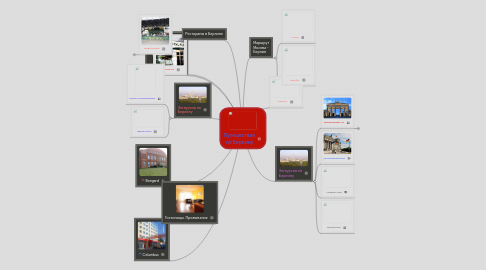 Mind Map: Путешествие по Берлину