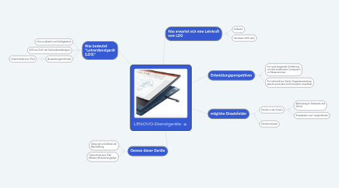 Mind Map: LENOVO-Dienstgeräte