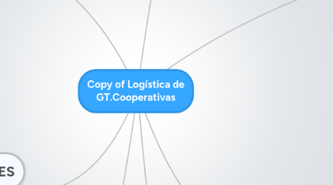 Mind Map: Copy of Logística de GT.Cooperativas