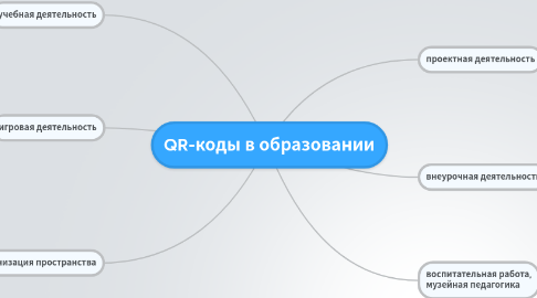 Mind Map: QR-коды в образовании