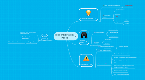 Mind Map: Persoonlijk Praktijk Theorie