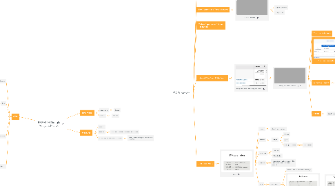 Mind Map: FFW GTM Google Analytics Plus 50