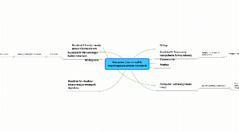 Mind Map: Komputer jako narzędzie wspomagające proces nauczania