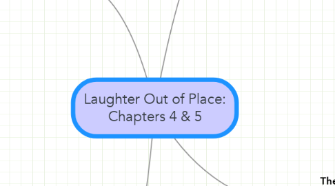 Mind Map: Laughter Out of Place: Chapters 4 & 5