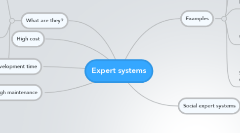 Mind Map: Expert systems
