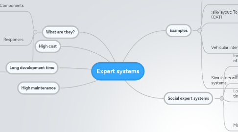 Mind Map: Expert systems