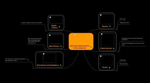 Mind Map: Input and Output devices  in the classroom