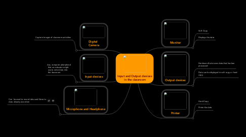 Mind Map: Input and Output devices  in the classroom