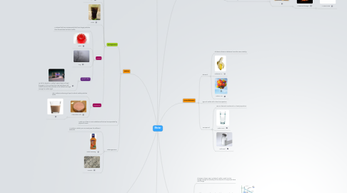 Mind Map: Matter