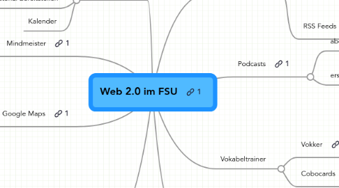 Mind Map: Web 2.0 im FSU