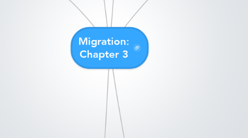 Mind Map: Migration: Chapter 3