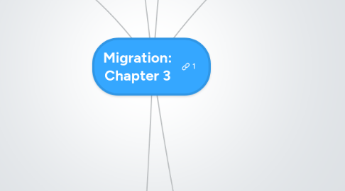 Mind Map: Migration: Chapter 3