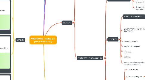 Mind Map: PREVENTIE - zelfzorg / gezondheidszorg