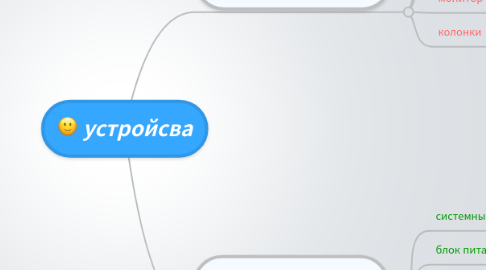 Mind Map: устройсва