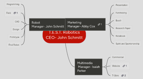 Mind Map: T.E.S.T. Robotics CEO- John Schmitt