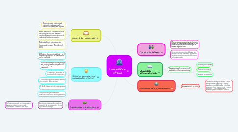 Mind Map: Comunicación interna