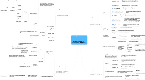 Mind Map: EL NUEVO ORDEN ECONÓMICO MUNDIAL