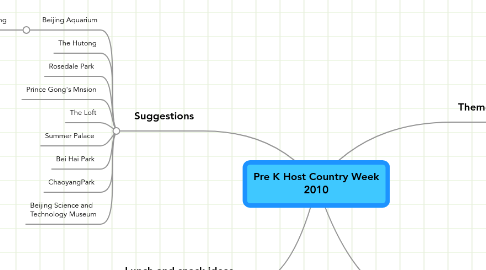 Mind Map: Pre K Host Country Week 2010