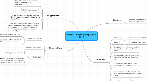 Mind Map: Grade 1 Host Country Week 2010