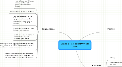 Mind Map: Grade 2 Host country Week 2010
