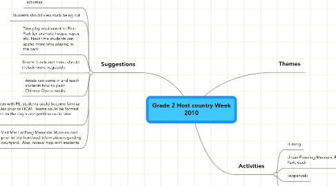 Mind Map: Grade 2 Host country Week 2010