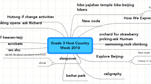Mind Map: Grade 3 Host Country Week 2010