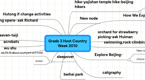 Mind Map: Grade 3 Host Country Week 2010