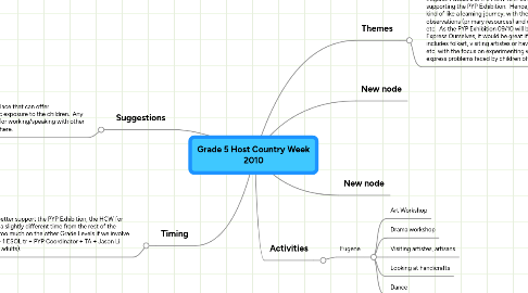 Mind Map: Grade 5 Host Country Week 2010