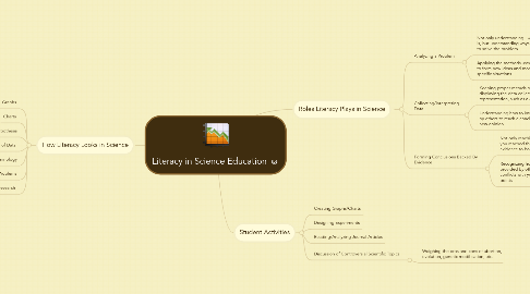 Mind Map: Literacy in Science Education