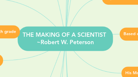 Mind Map: THE MAKING OF A SCIENTIST ~Robert W. Peterson