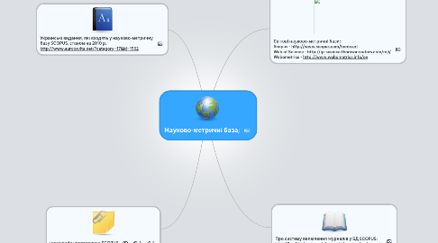 Mind Map: Науково-метричні база;